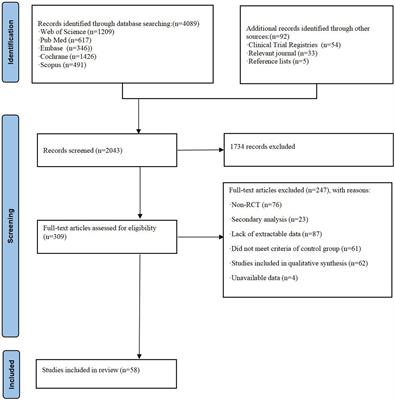 Optimal exercise dose and type for improving sleep quality: a systematic review and network meta-analysis of RCTs